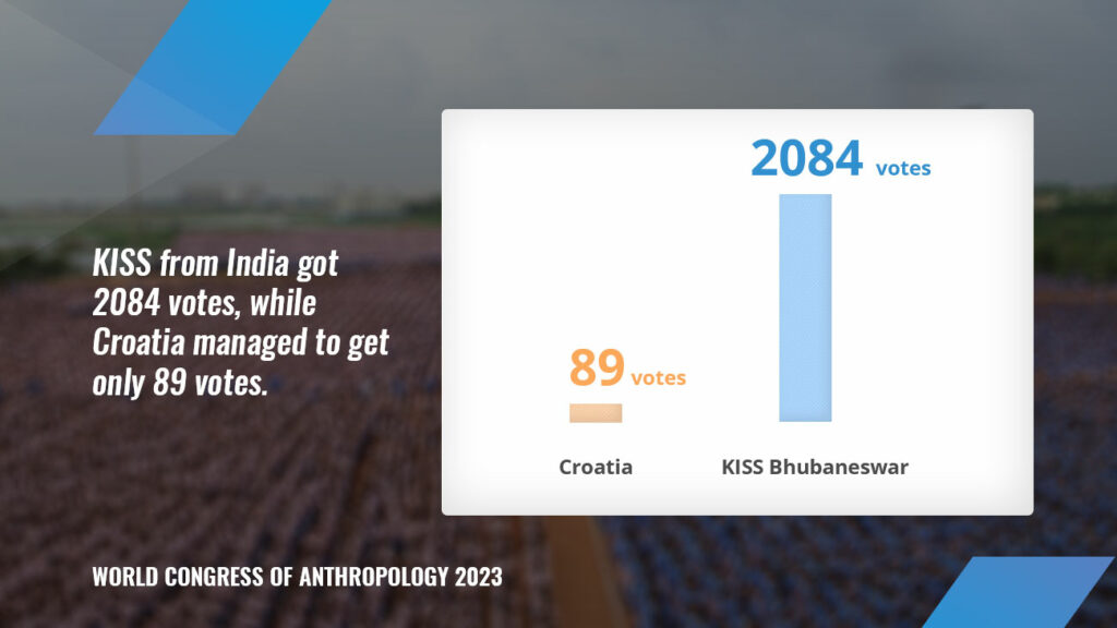 World Congress of Anthropology 2023 KISS Vs Cortia